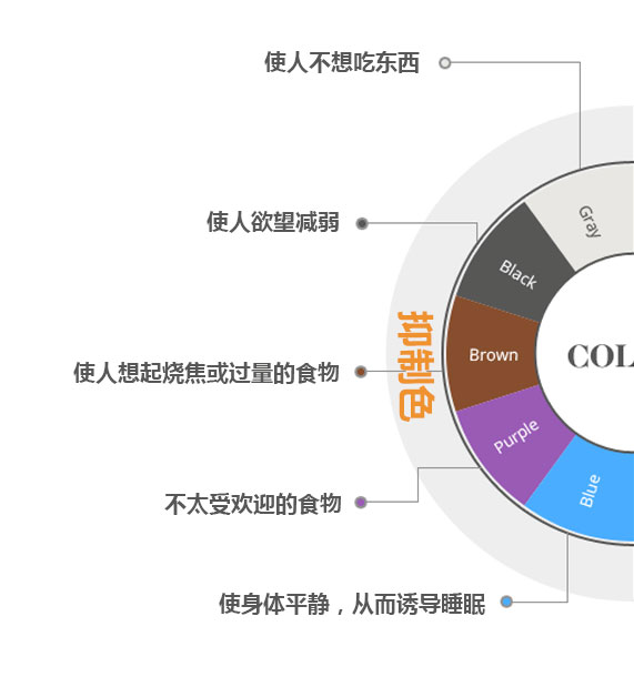 餐飲餐廳室內設計：顏色心理學研究