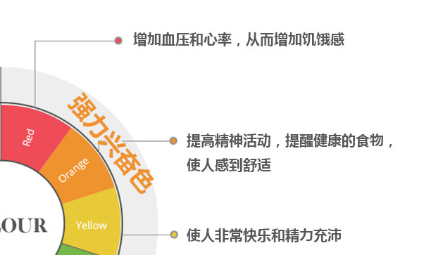 餐飲餐廳室內設計：顏色心理學研究